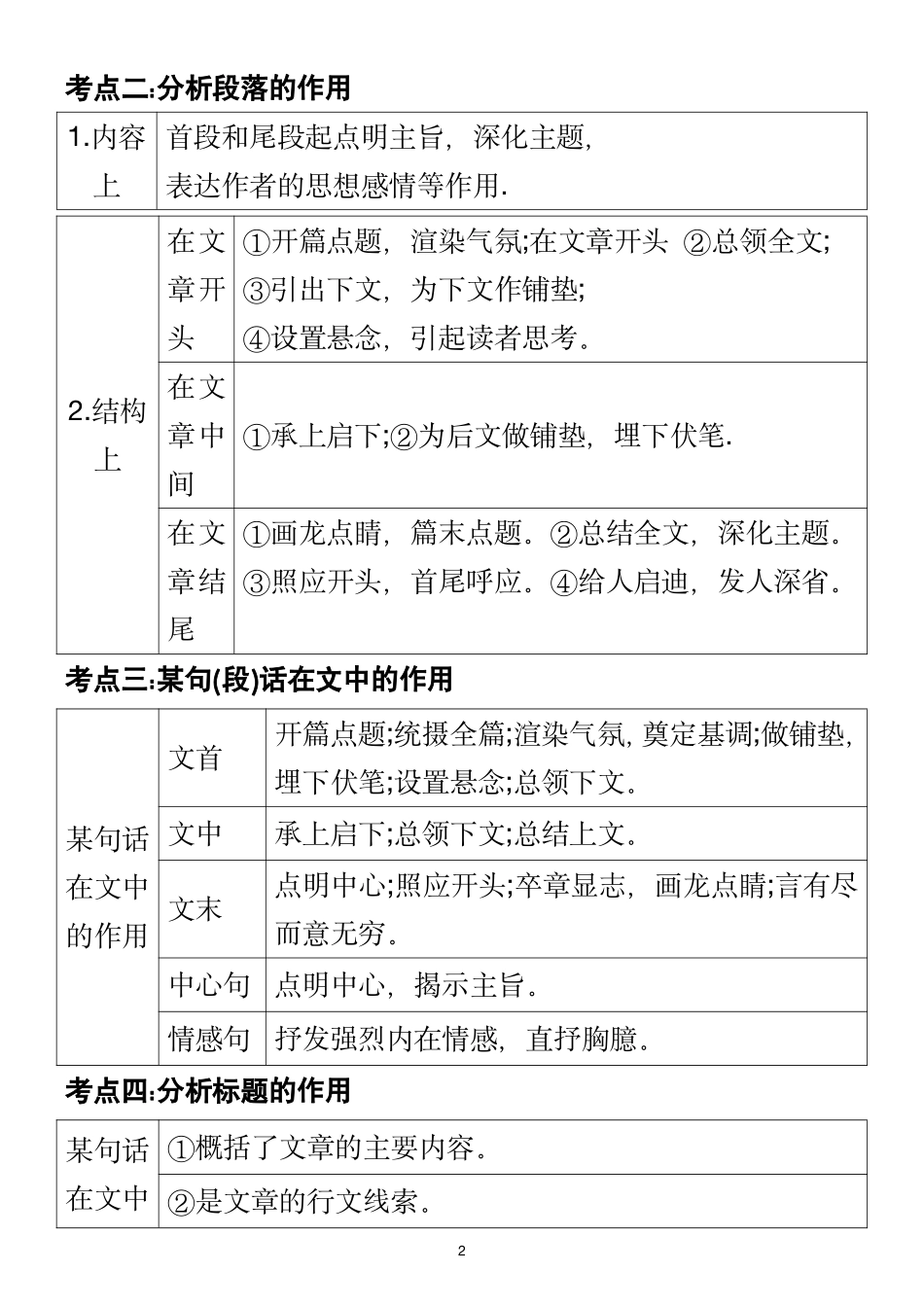 四年级下册语文阅读理解满分答题公式_第2页