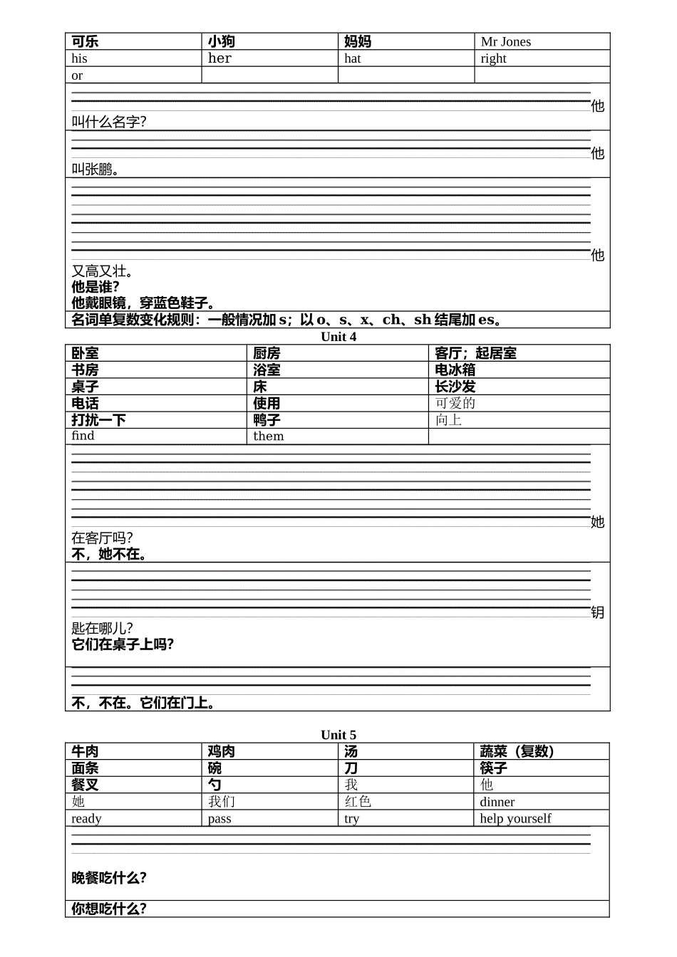 PEP人教版英语四年级上册单词句子默写_第2页