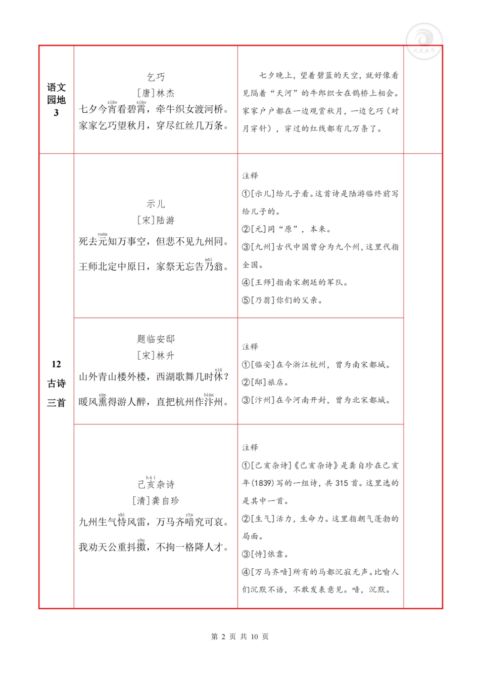 ❤5年级上语上必背内容+默写表-盘古文库-盘古文库-盘古文库_第2页