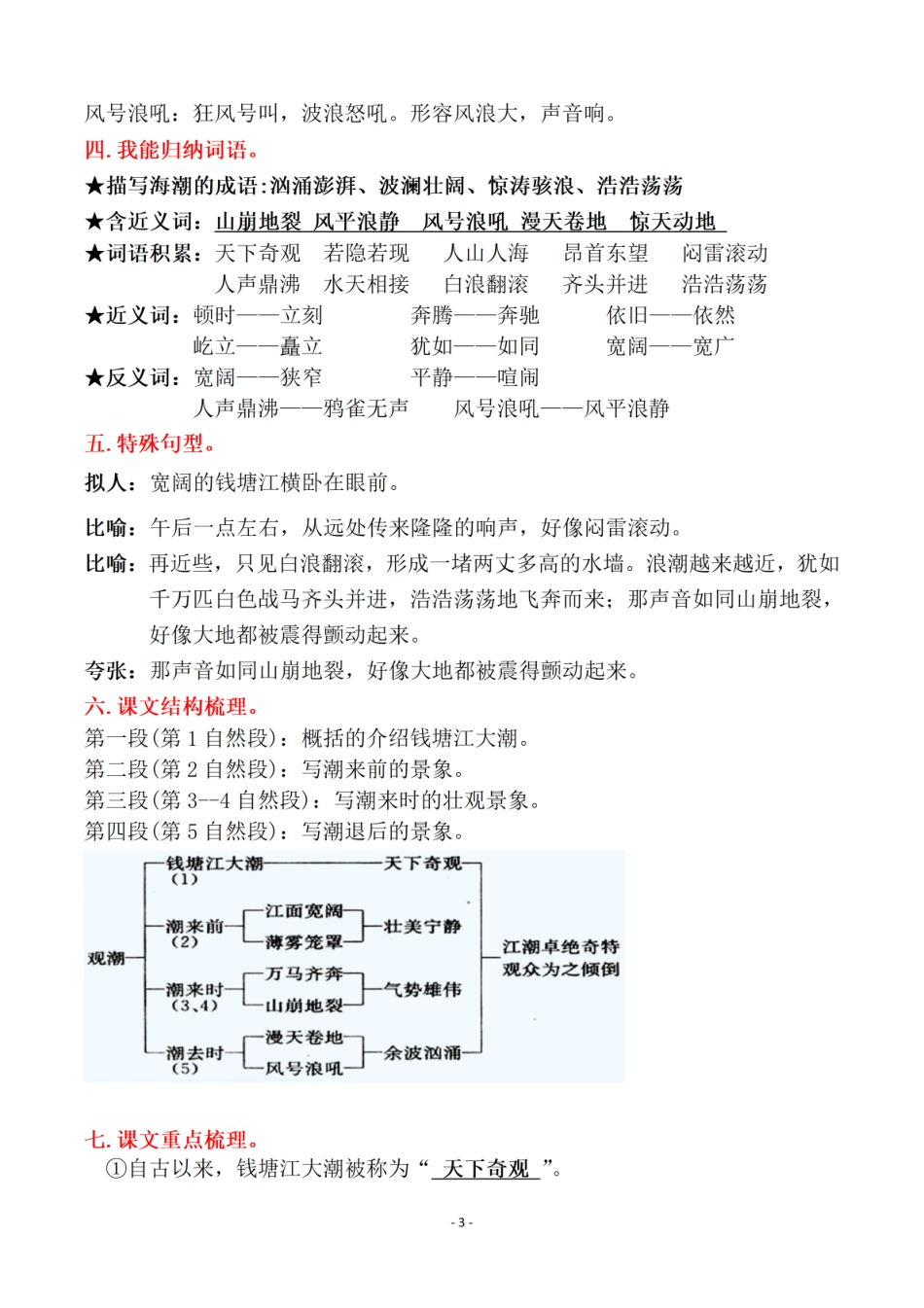 四（上）语文每课常考知识点_第3页