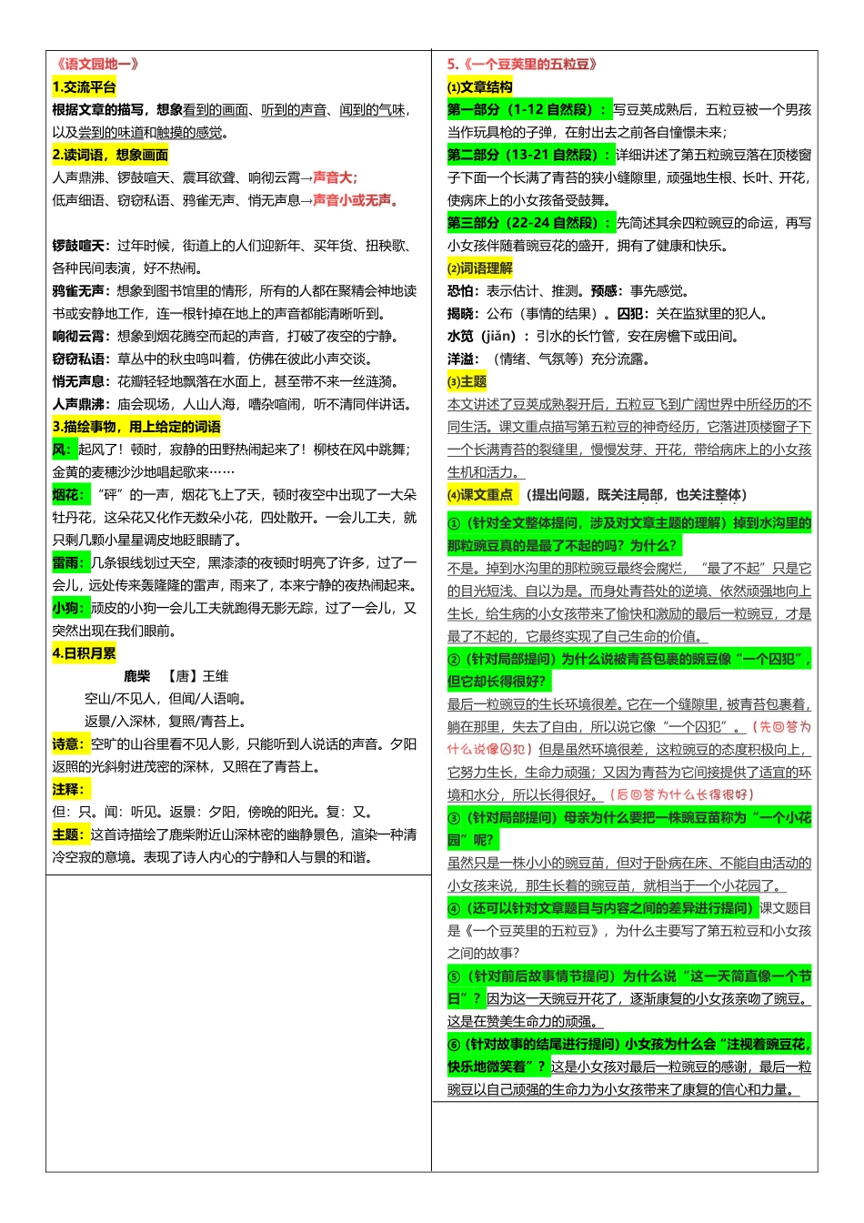 四（上）语文每课重点书贴（全册）_第3页
