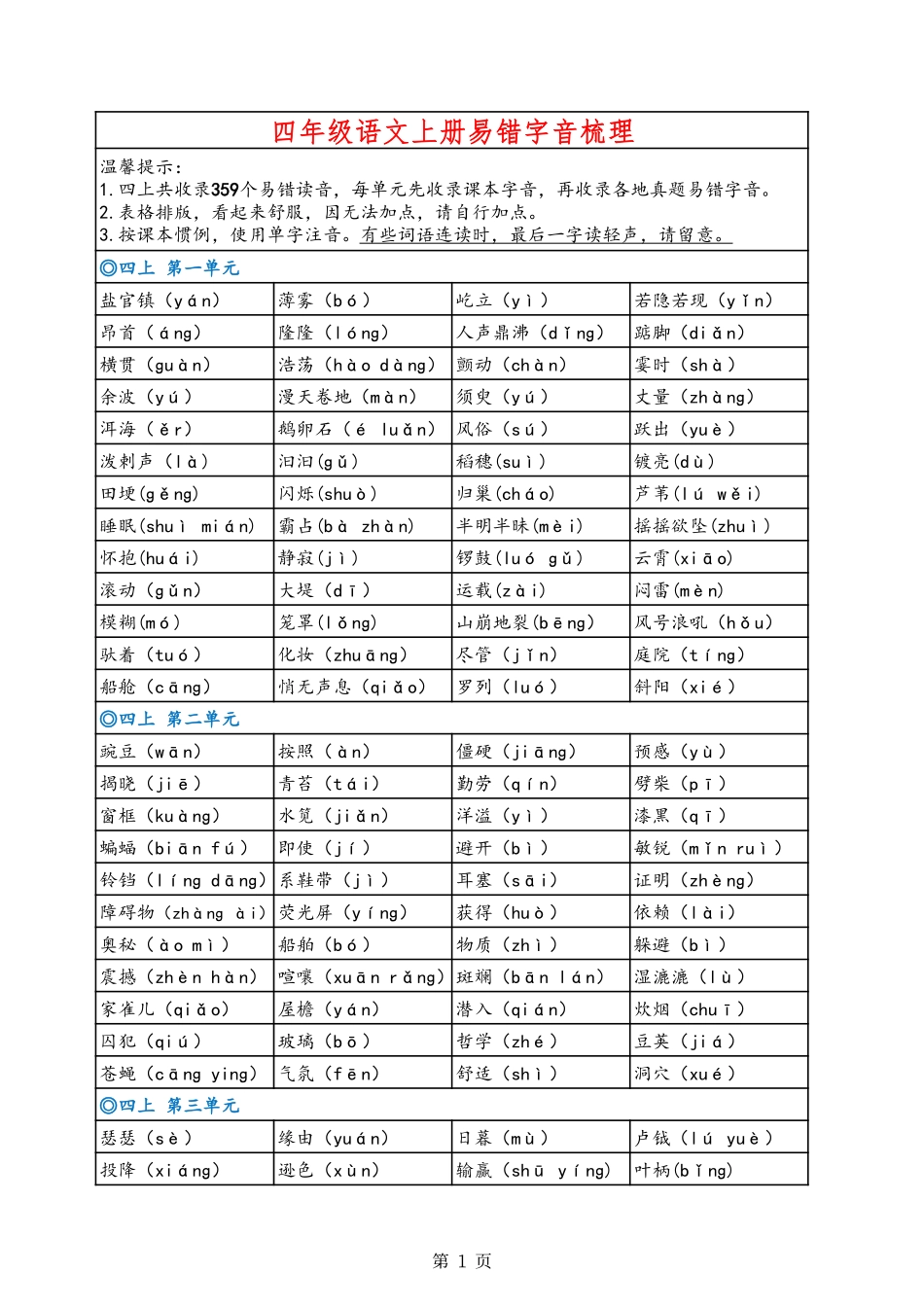 四（上）语文每日背诵定稿_第3页