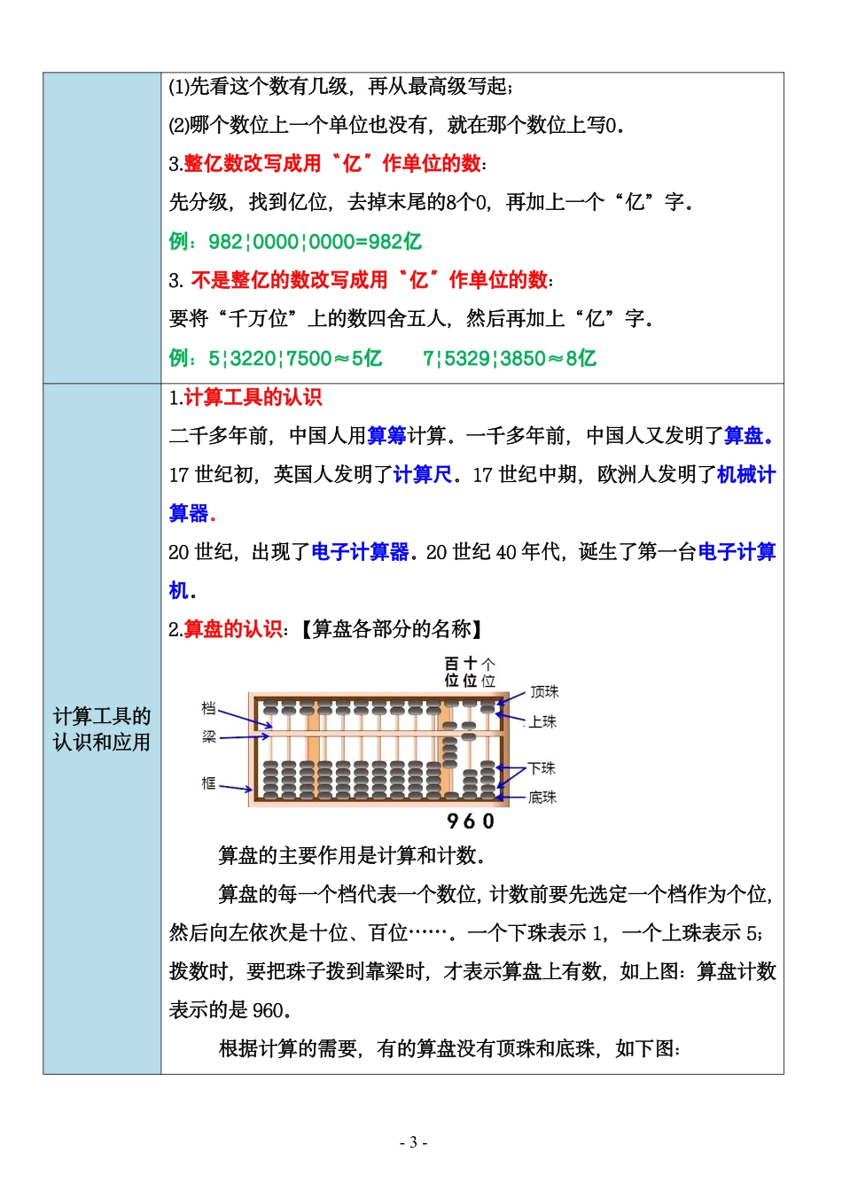 四年级上册数学全册重点必备_第3页