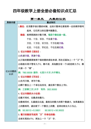 四年级上册数学全册重点必备