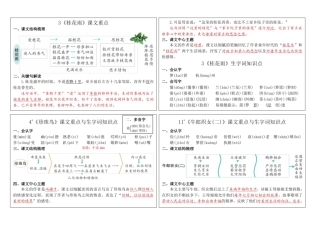 秋五年级上学期语文 新版课内重点知识生字词《课课贴》-盘古文库