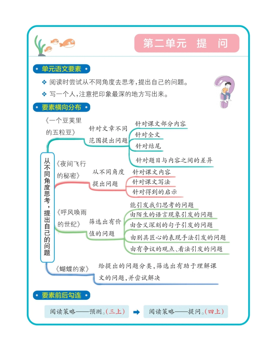 四年级上册语文单元思维导图_第2页