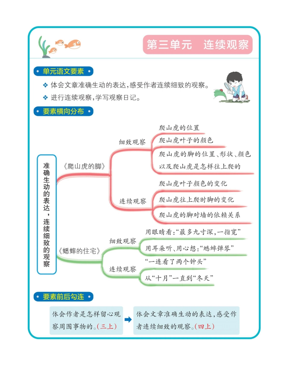 四年级上册语文单元思维导图_第3页