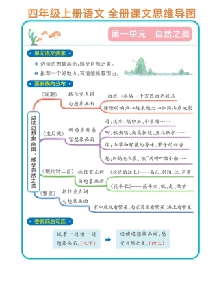四年级上册语文单元思维导图