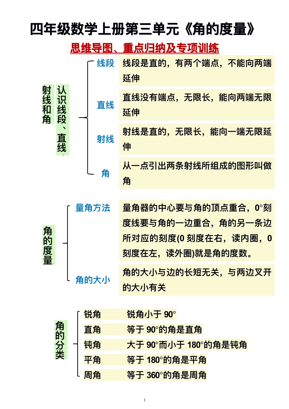 四年级数学上册第三单元《角的度_第1页