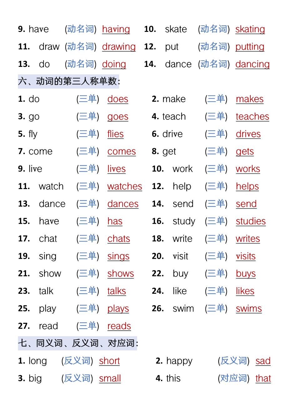 四年级上册英语重点_第3页