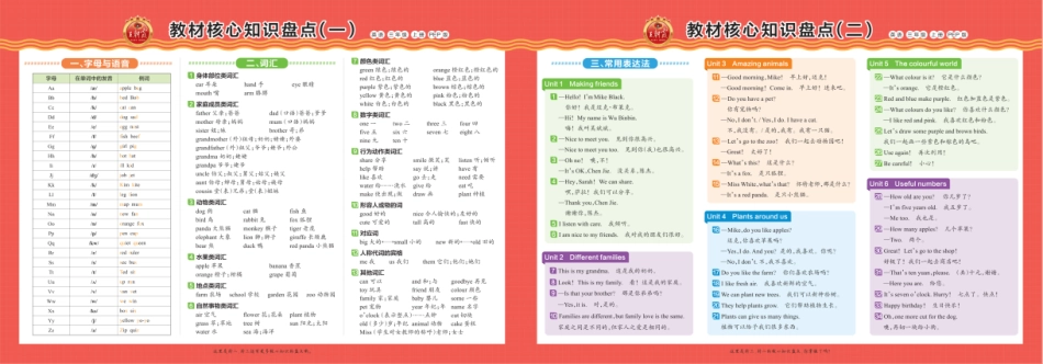 王朝霞 人教PEP英语教材核心知识盘点3-6年级_第1页