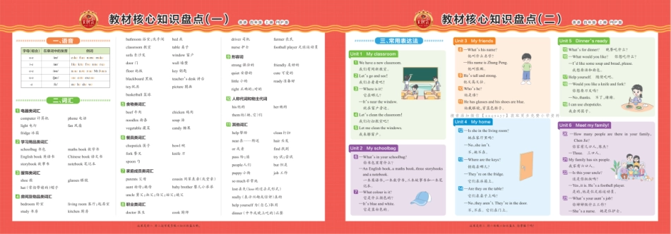 王朝霞 人教PEP英语教材核心知识盘点3-6年级_第2页
