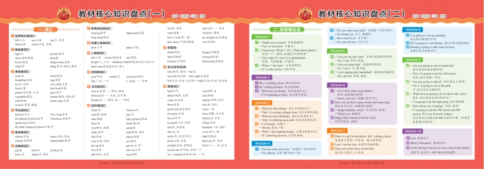 王朝霞 外研英语教材核心知识盘点4-6年级_第1页