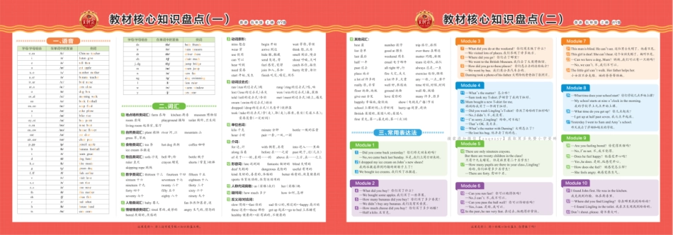 王朝霞 外研英语教材核心知识盘点4-6年级_第2页