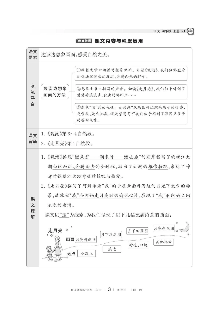 王朝霞《考点梳理手册》（四年级上）_第3页