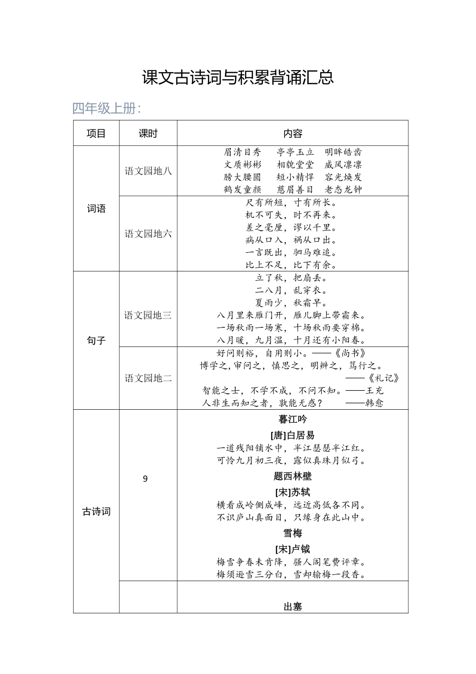 小学语文四年级上册古诗词和积累背诵汇总_第1页