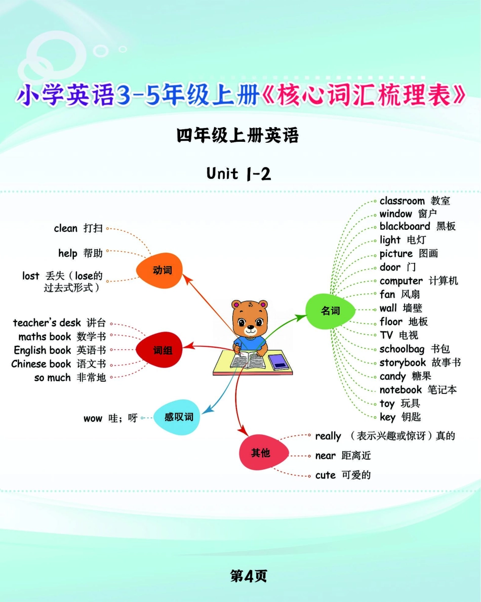 英语PEP四年级上册《核心词汇梳理必背表》，学霸满分就靠它了_第1页