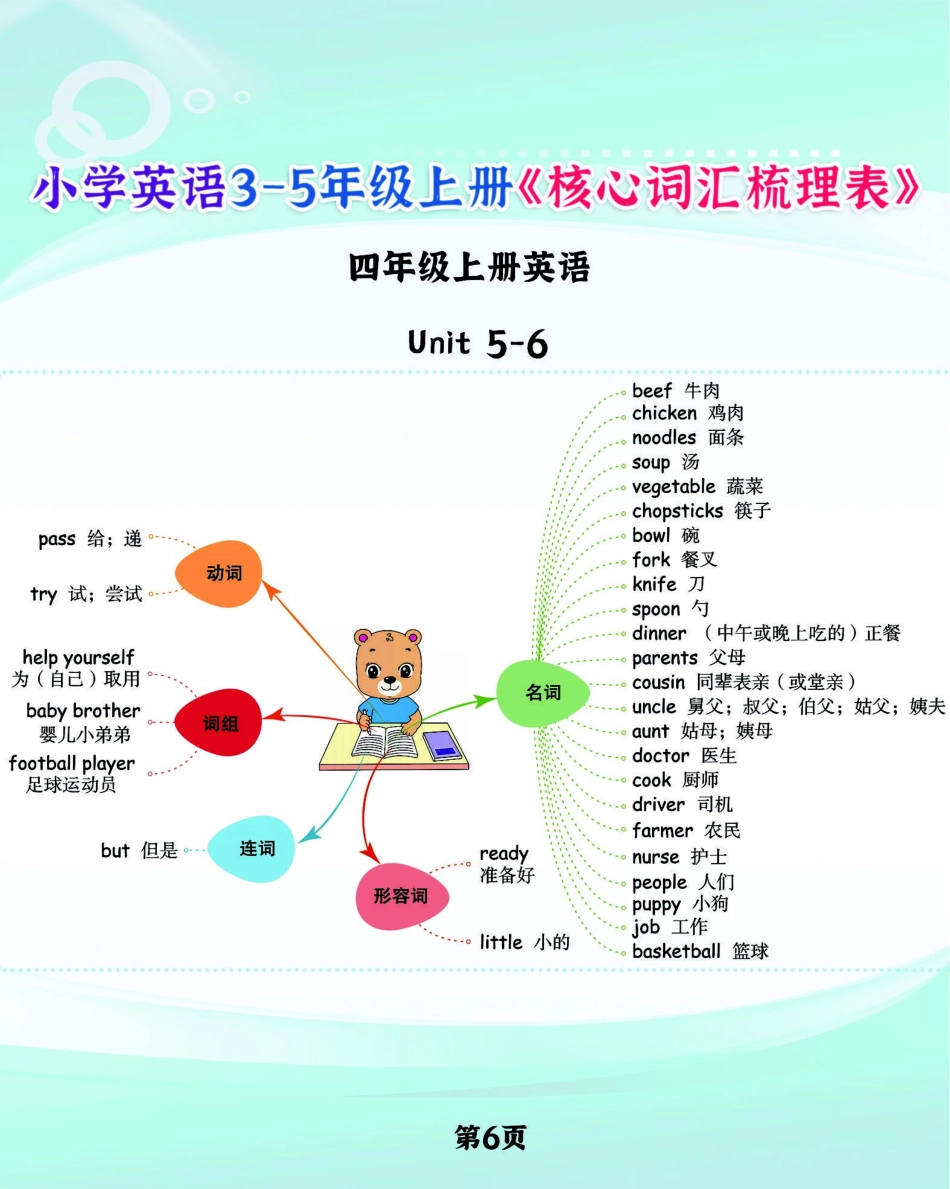 英语PEP四年级上册《核心词汇梳理必背表》，学霸满分就靠它了_第3页
