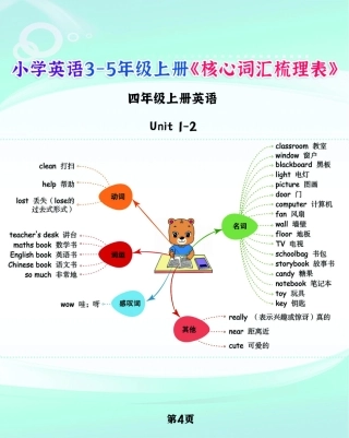英语PEP四年级上册《核心词汇梳理必背表》，学霸满分就靠它了