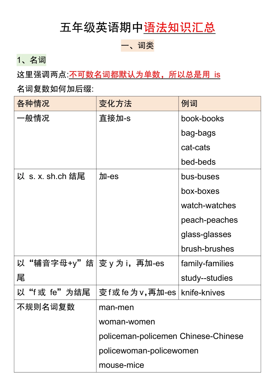 五年级英语重要语法知识汇总_第1页