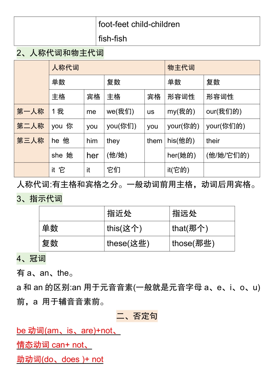 五年级英语重要语法知识汇总_第2页