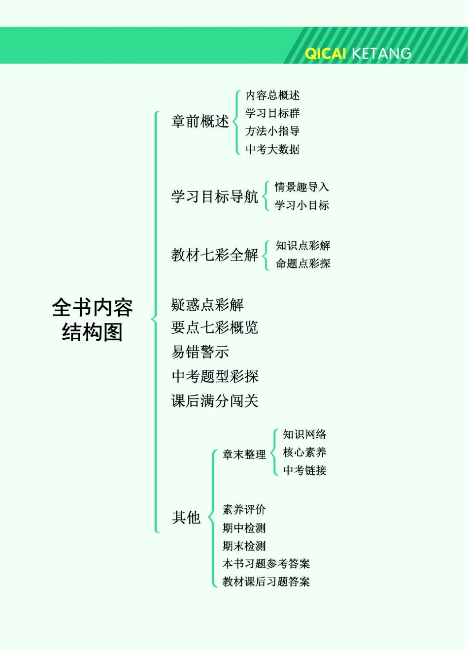 【54制】六年级上册数学试卷《教材全解》鲁教版_第3页