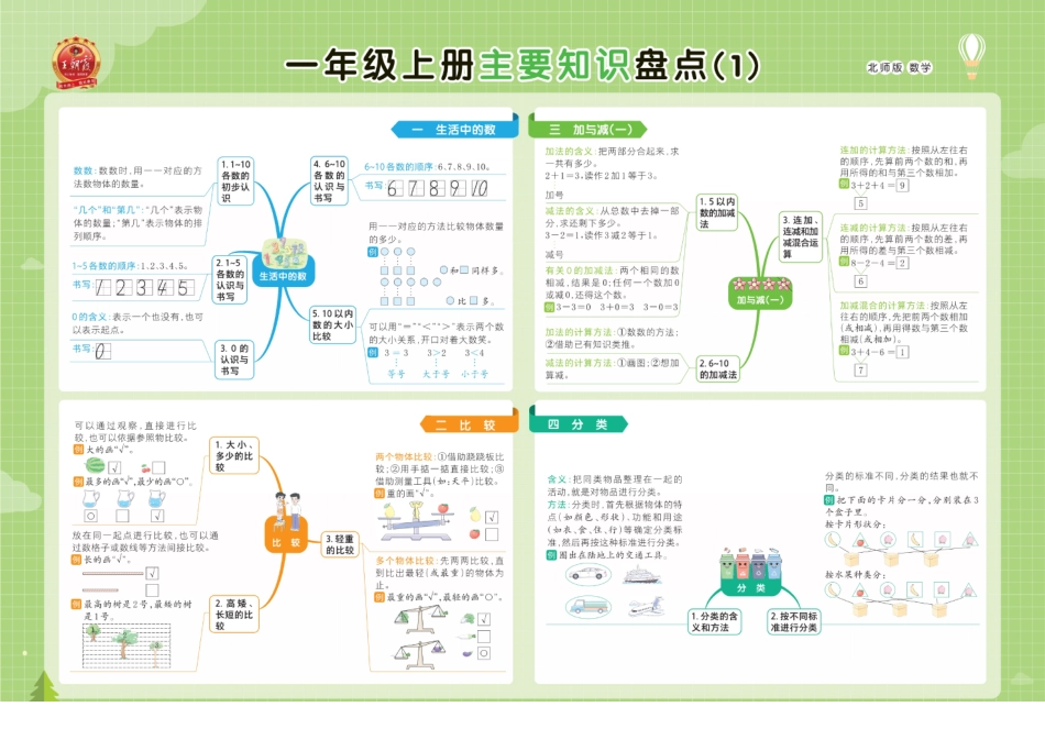 北师大数学1-六年级上册册单元核心考点思维导图一览表_第1页