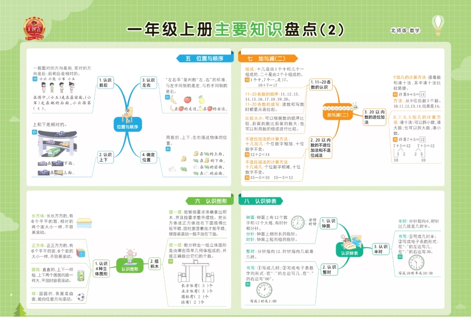 北师大数学1-六年级上册册单元核心考点思维导图一览表_第2页