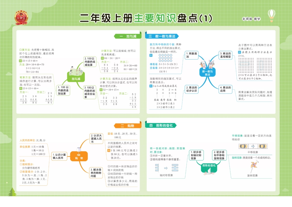 北师大数学1-六年级上册册单元核心考点思维导图一览表_第3页