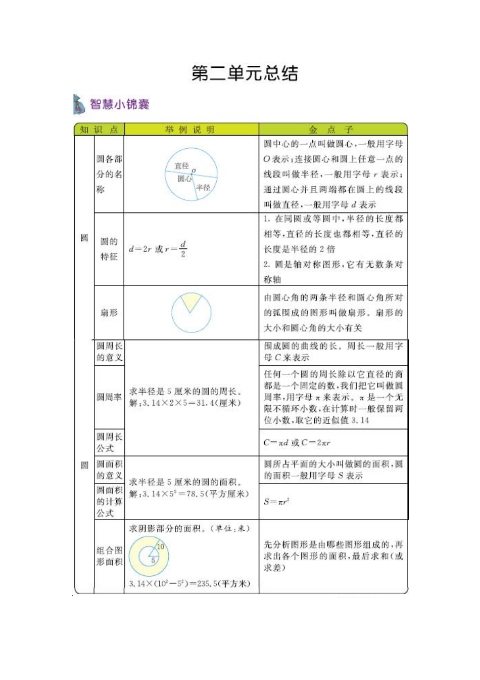 六年级上册西师版数学知识重点汇总_第2页