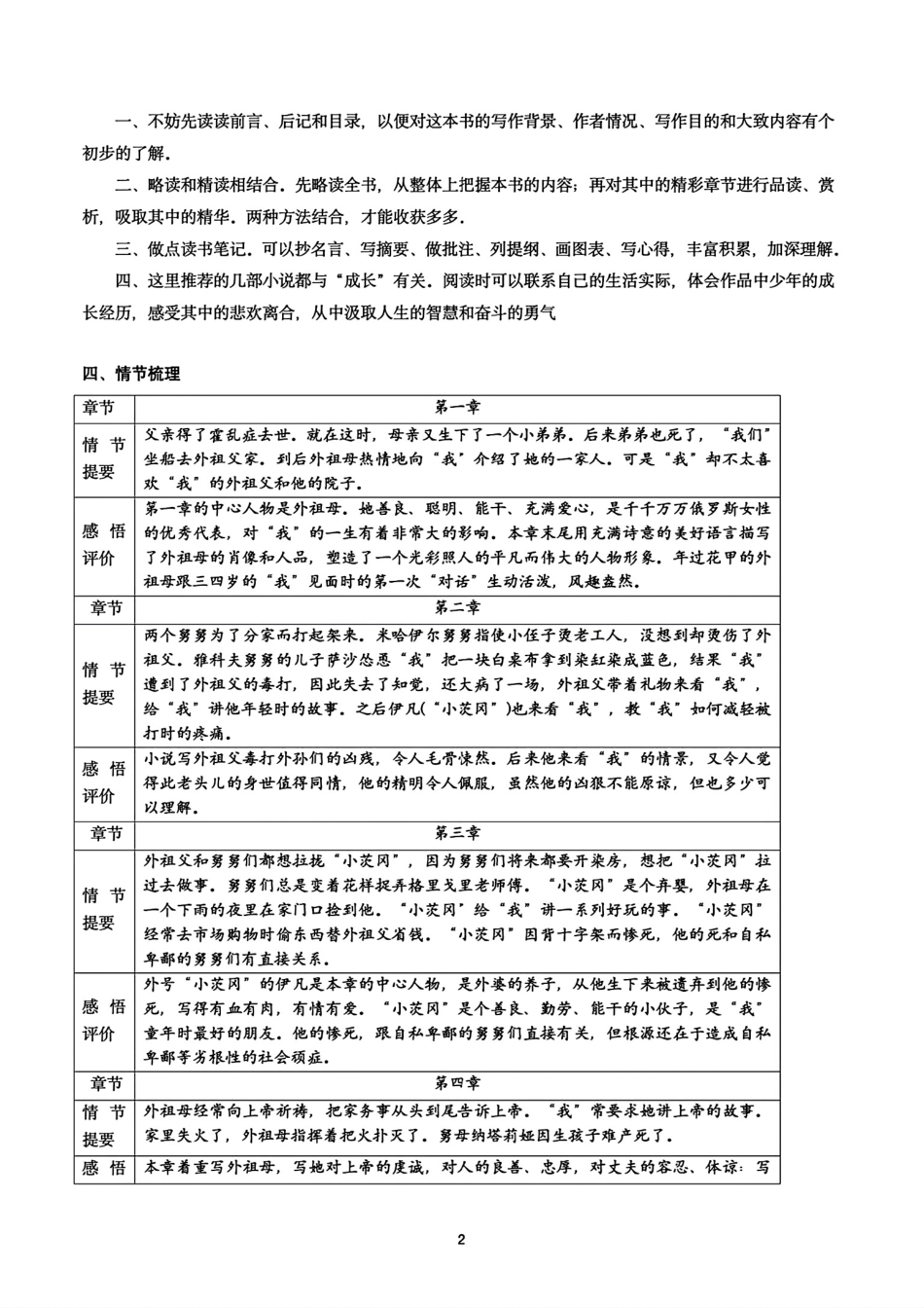 六年级上册必读名著《童年》高频考点_第2页