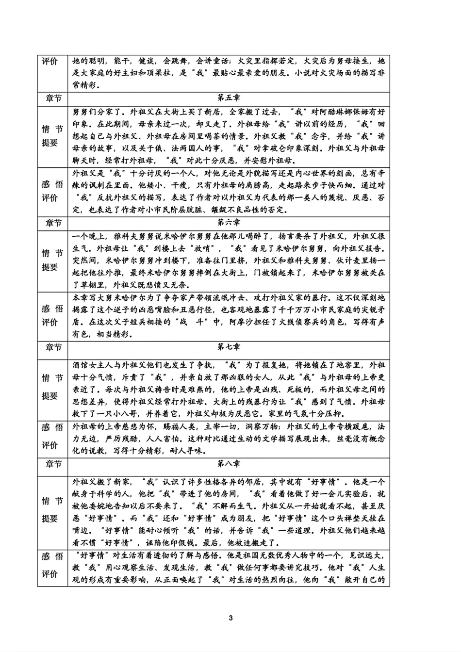 六年级上册必读名著《童年》高频考点_第3页