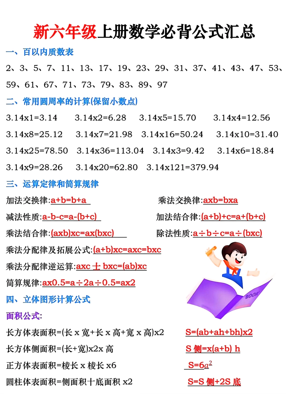 六年级数学上册预习必背公式梳理汇总（新）_第1页