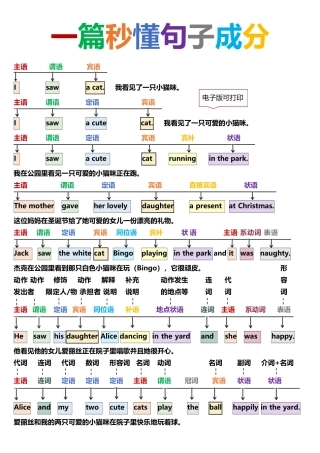 英语语法总结 一篇秒懂句子成分