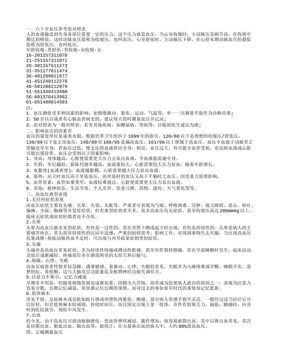 六十岁血压正常范围 影响血压的因素_第1页