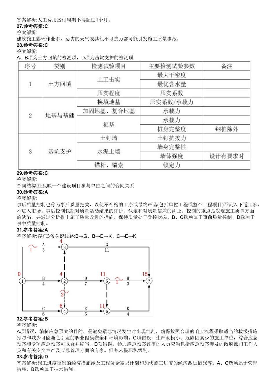2023年二级建造师《管理》真题(2天3科)（答案及解析）_第3页