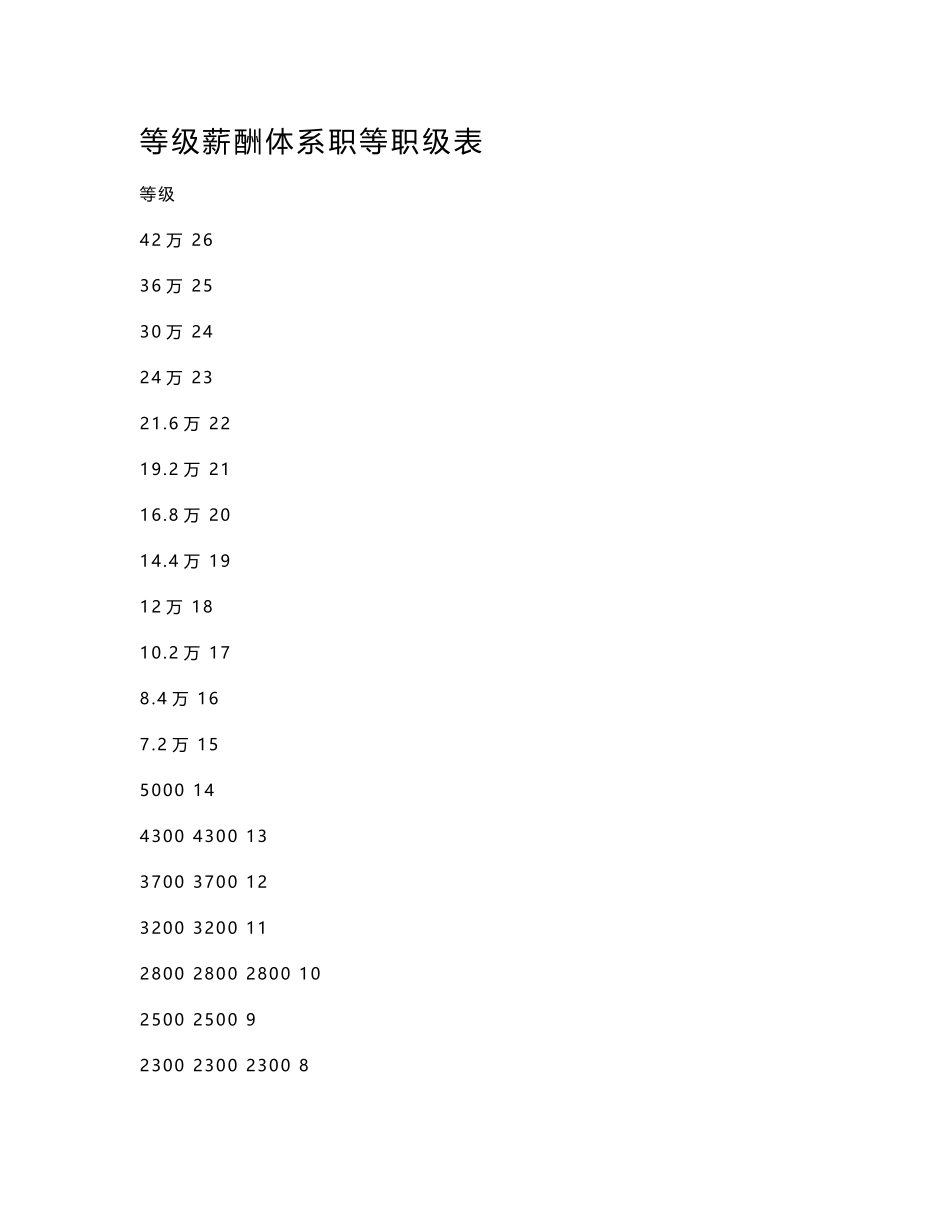 【通用】等级薪酬体系职等职级表_第1页