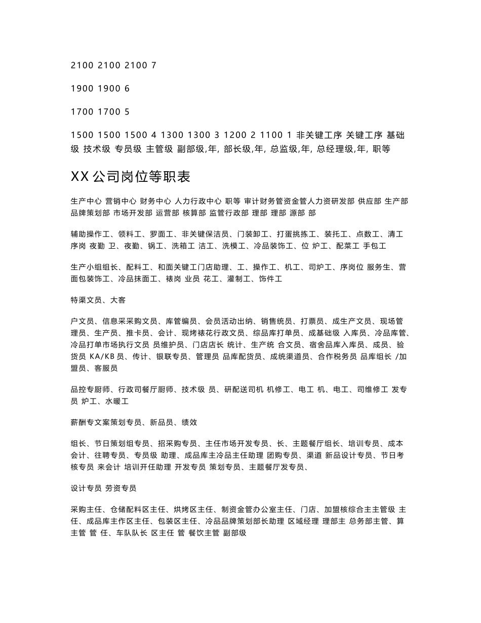 【通用】等级薪酬体系职等职级表_第2页