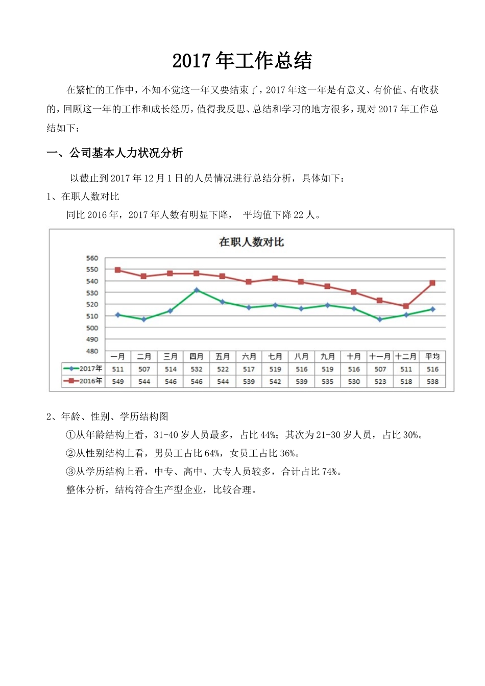 2017年人事主管工作总结_第1页