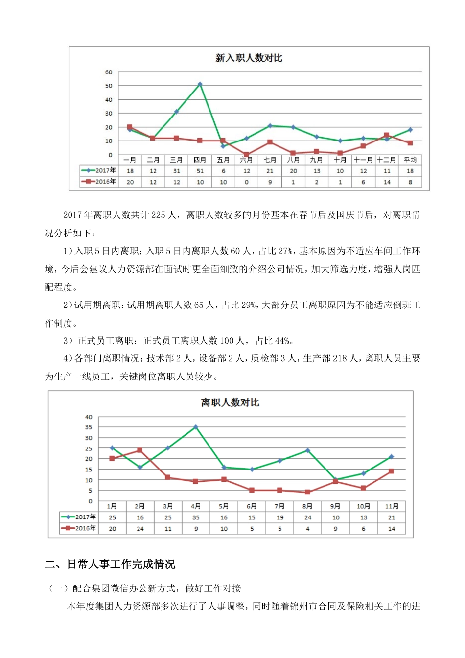 2017年人事主管工作总结_第3页