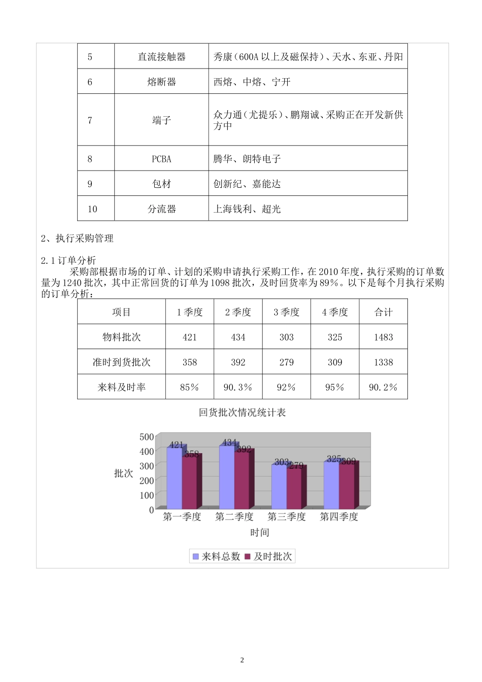 采购部年度工作总结报告_第2页