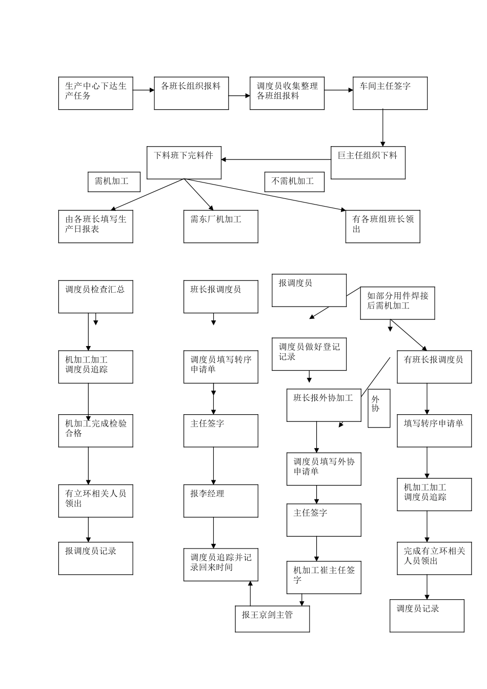 车间调度员工作总结_第2页