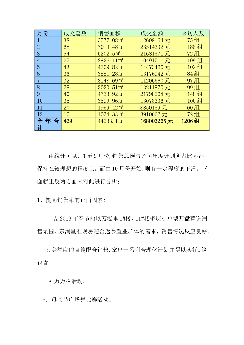 房地产销售经理年终总结_第2页