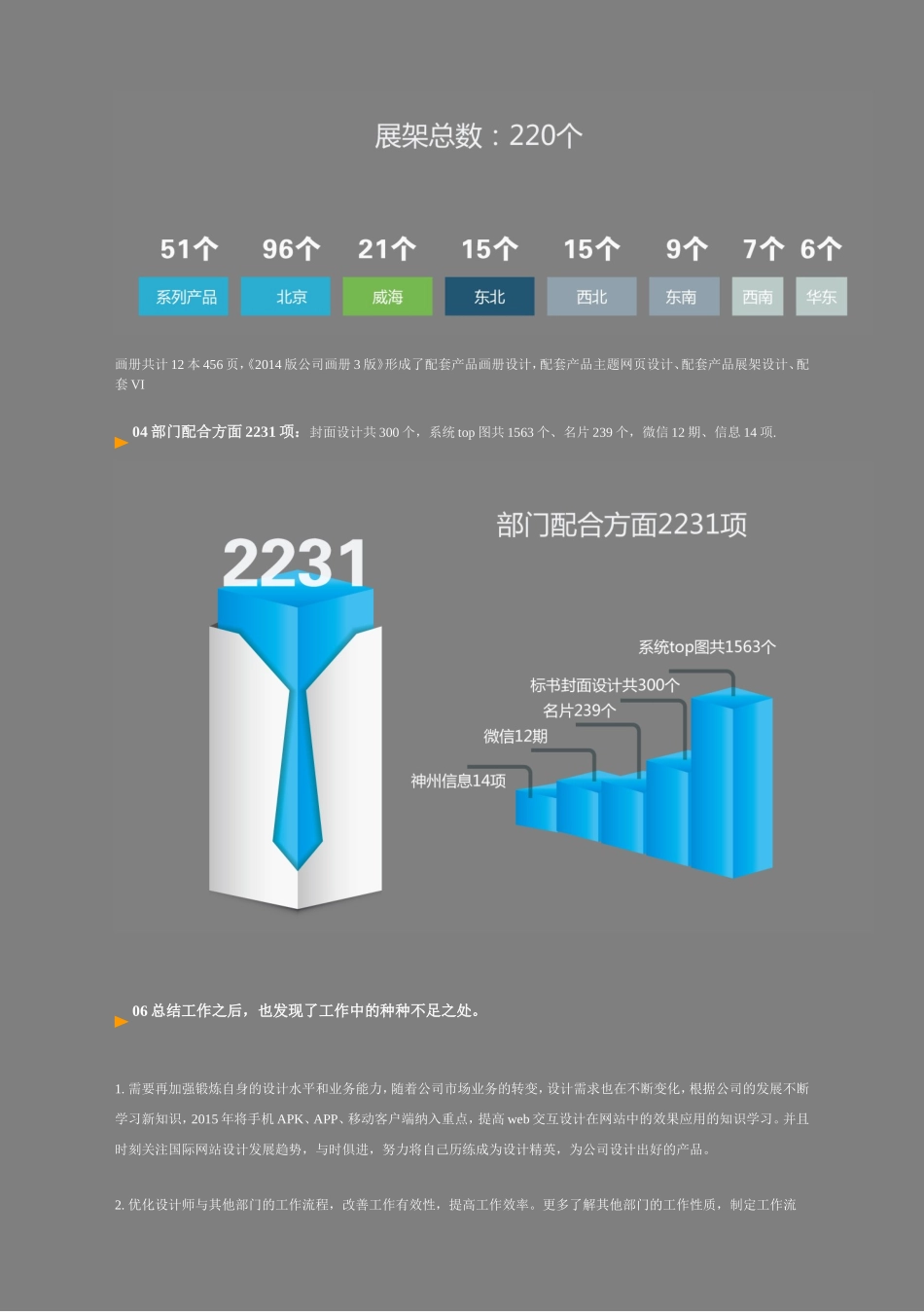 设计师2017年度工作总结_第3页