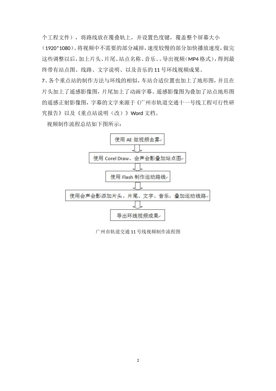 视频制作总结报告_第2页
